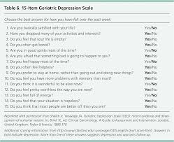 Image result for Depression Screening Tools