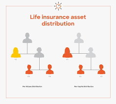 That is why you would name a beneficiary for a health insurance company. What Happens When Your Life Insurance Beneficiary Dies Before You