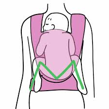 In diesem beitrag erklären wir dir, warum diese position so wichtig ist. Naturlich Familie Baby Tragen Fur Anfanger