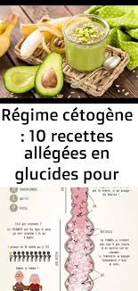 Regime Cetogene 10 Recettes Allegees En Glucides Pour Mincir 14 Recette Allegee Glucides Regime Cetogene