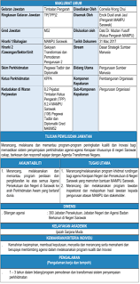 Senarai tugas pembantu tadbir (perkeranian/operasi) gred n19. Http Intranet Mpaj Gov My Images Slaid 20taklimat 20myportfolio Pdf