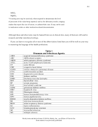 Common Medical Abbreviations Symbols