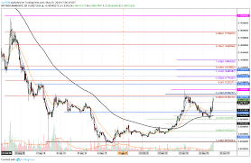 Is cardano crypto a good investment : Cardano On The Rise Is 0 2 Possible By 2020