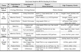 2nd grade houghton mifflin reading program at a glance 2nd