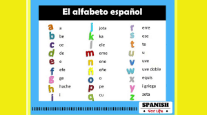 Alfabetos m) · letras pl f · abecedario m (plural: The Spanish Alphabet Easy El Alfabeto Espanol Youtube