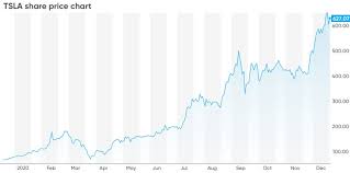 Tsla earnings call for the period ending december 31, 2020. Tesla Stock Prediction For 2021 And Beyond Ready To Soar All The Way Past 1 000