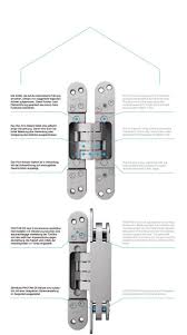 73 Kreative Angenehmen Einstellen Der Scharniere An Schrankturen Phantasie Tamplărie Mobilă