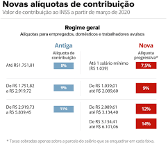 O recolhimento das competências suspensas será dividido em 6 parcelas. Tabela Inss 2020 Da Empregada Domestica Veja