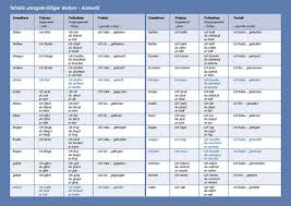Keep it short and to the point; Beller Tabelle Entwicklungstabelle Beller Pdf