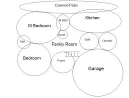 Home interior designs line diagram. Bubble Diagram House Design Bubble Diagram Bubble Diagram Architecture Bubble House