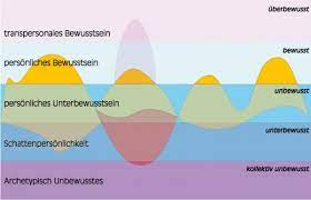 Spiritualwiki Bewusstsein