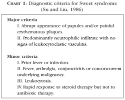 Sweets Syndrome Associated With Neoplasms