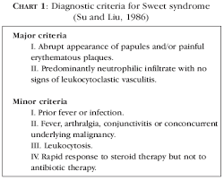 sweets syndrome associated with neoplasms