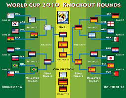 Fifa World Cup 2010 Bracket Knockout Stage