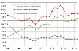 Inequality and property in Russia, 1905-2016 | VOX, CEPR Policy Portal