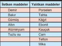 Çatı ısı yalıtım malzemeleri ile, bir yapının çatı kısmında oluşabilecek ısı kayıplarının önüne geçmek için yapılan yalıtıma, çatı ısı yalıtımı adı verilir. Seramik Iletken Midir Bahce Tasarimlari