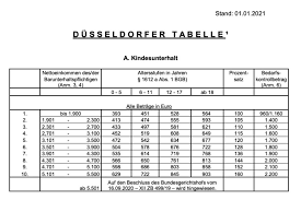 «aber erst, wenn das kind ein jahreseinkommen von über 100.000 euro erzielt.». Unterhaltsrechner Wie Viel Unterhalt Fur Wen Eltern De