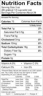 Pin On Nutrition