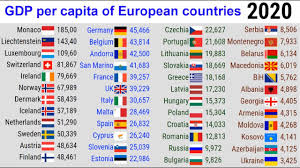 Assicurazioni, arcelormittal, aroundtown, tenaris, ternium, rtl group, spotify technology, cpi property group., altice europe, wolters kluwer, x5. Gdp Per Capita Of European Countries Top 10 Channel Youtube