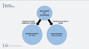  by fca business & tax. Gst Malaysia Gst Treatment Disbursement Reimbursement Facebook