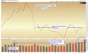 Gold Prices Record Breaking Volume Gold Eagle News