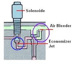 Berilah tanda silang ( x ) pada huruf a, b, c, d atau e pada jawaban yang paling benar! Soal Mesin Otomotif Kelas Xi Semester 1 Kurikulum 2013 Revisi Elearning Web Guru