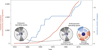 .cs's structural pest control and pesticides division regulates the structural pest control industry and the use of pesticides in and around structures*. Antibiotic And Pesticide Susceptibility And The Anthropocene Operating Space Nature Sustainability