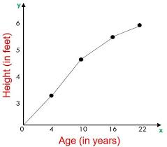 Now paulq's answer can also apply to this. Difference Between Independent And Dependent Variable With Example And Comparison Chart Key Difference