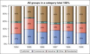 g100 with sgplot graphically speaking