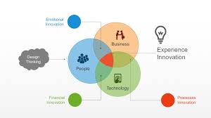 design thinking powerpoint templates