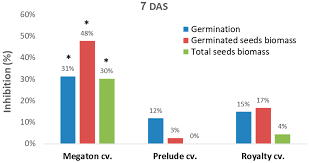 Are located in johnston, iowa, with additional offices around the world. Jof Free Full Text Soil Bioassay For Detecting Magnaporthiopsis Maydis Infestation Using A Hyper Susceptible Maize Hybrid Html