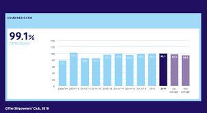 Combined Ratio Chart 2186x1202 The Shipowners Club