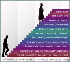 Career Checklist Freshman To Grad Good Info Additional Help On Transitioning From College To Career At Career Planning Graduation Plans Career Counseling