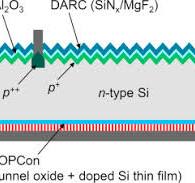 n-Type Si solar cells with passivating electron contact ...