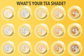 New Chart Reveals The Very Different Colours A Tea Can Be