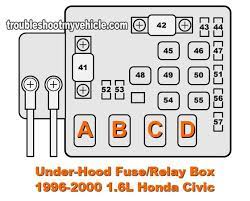 I need a 2000 honda civic fuse box diagram? 96 Honda Wiring Diagram Wiring Diagram Networks