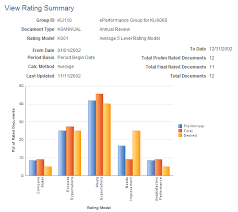 Viewing Ratings Summaries