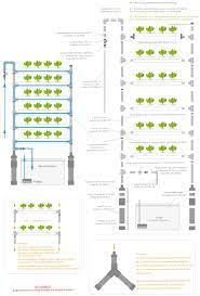 Hydroponik Nft Vertikales Hydroponiksystem Diy
