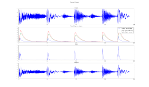 A way of creating both indoors and out whilst incorporating many other elements of learning. Audio Toolkit Anatomy Of A Transient Shaper Matthieu Brucher S Blog