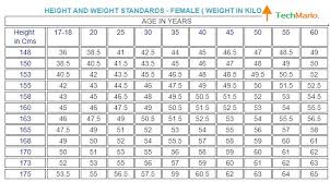 Height Weight Age Chart Indian Army Best Picture Of Chart