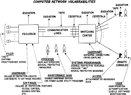 Masquerade, replay, modification of messages, and denial of. 1 2 Threats Introduction To Security In Computing 5th Edition Informit