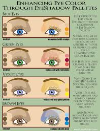 Enhance Your Eye Color Eye Color Chart Eye Color Skin Makeup