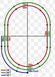 If you are a 200 meter athlete and try to run these 200m workouts at a faster/slower pace, run further/shorter than the prescribed distance, and/or cut the rest short (boredom or rushing), you will change the component of the workout and no longer be training the correct energy system that your 200m workout was intended to train. Track Field All Weather Running Track Sport Athlete Png 800x502px 200 Metres 400 Metres Track Field Allweather Running Track Area Download Free
