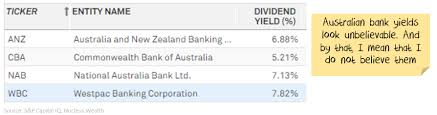 * annualized return assumes initial investment is continually reinvested in similar bdc stocks. Australian Bank Dividend Yields Are Unbelievable And Not In A Good Way Nucleus Wealth