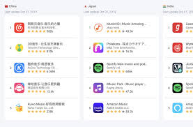 App Store Top Charts Categories Insights Apptweak