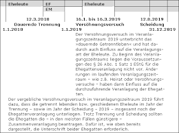 (1) die steuer wird auf antrag nicht festgesetzt, 1. Scheidung Lexikon Des Steuerrechts Smartsteuer