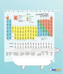 10 Best Gifts For Engineers Cool Shower Curtains Vinyl Shower Curtains Periodic Table