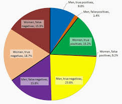 Obesity Pie Chart Related Keywords Suggestions Obesity