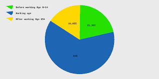 Live Singapore Population Clock 2019 Polulation Of