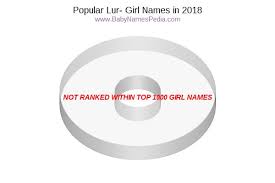Originally sanskrit and hindi names. View Girl Names Starting With Lur At Baby Names Pedia With Concise Name Meanings Origins Pronunciation And Charts